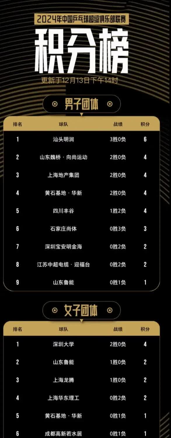 联赛积分榜更新,球队实力得以彰显 联赛积分榜更新,球队实力得以彰显