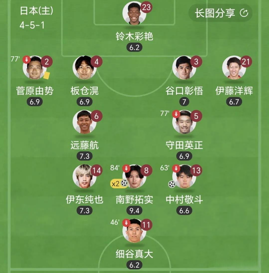 包含首发阵容出人意料，球员表现优异拉开差距的词条