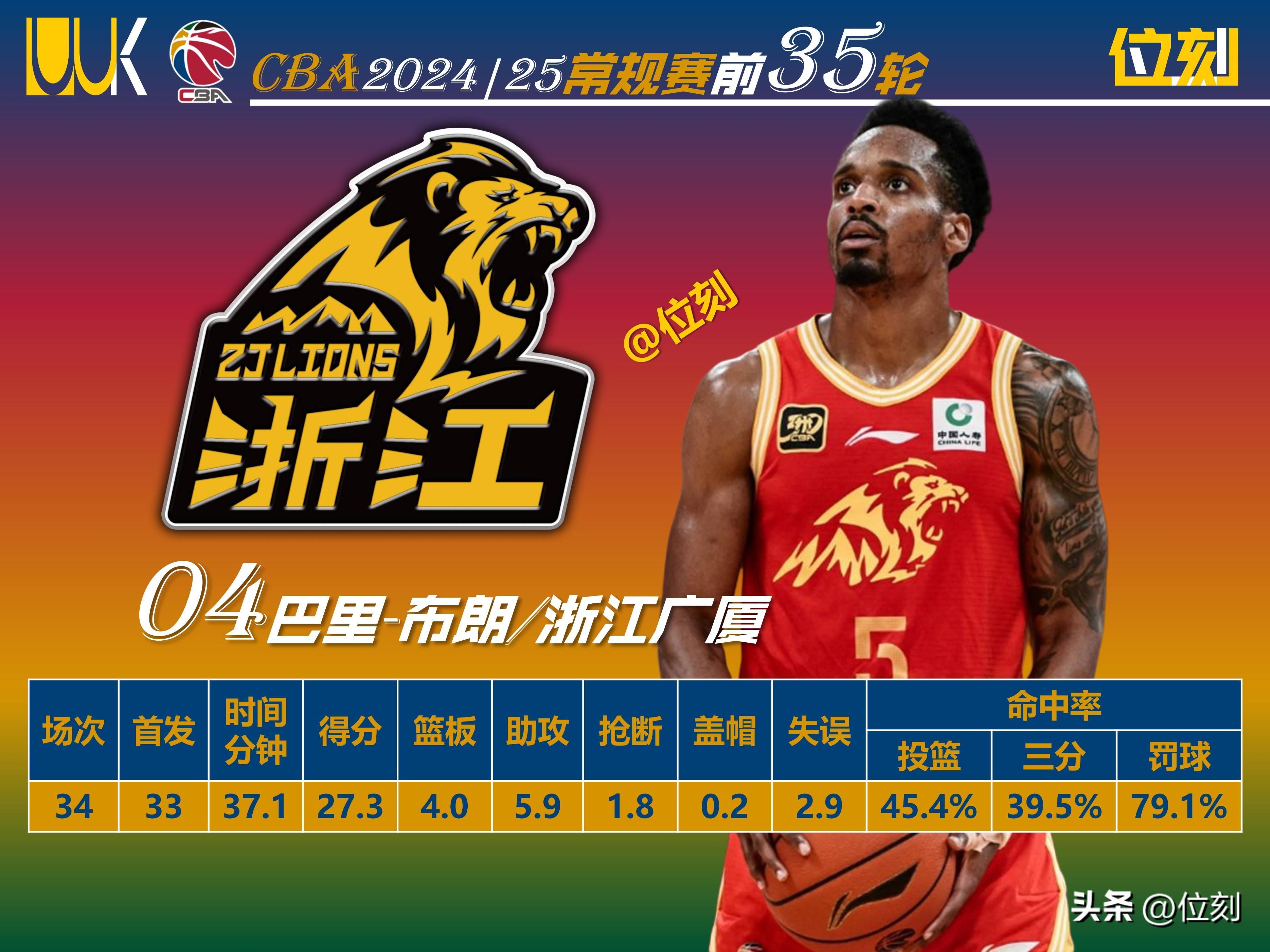 爱游戏入口-关于新赛季国内篮球赛事将引进更多国际球员的信息