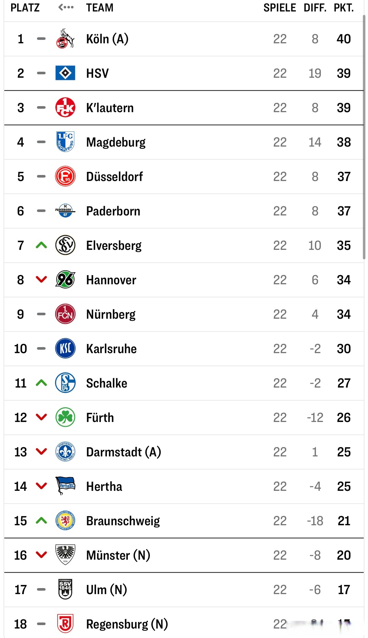 包含汉堡主场战平科隆，积分榜稳中有升的词条