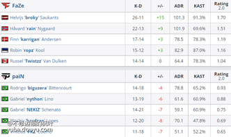 进攻火力不足，夺冠热门陷入危机的简单介绍