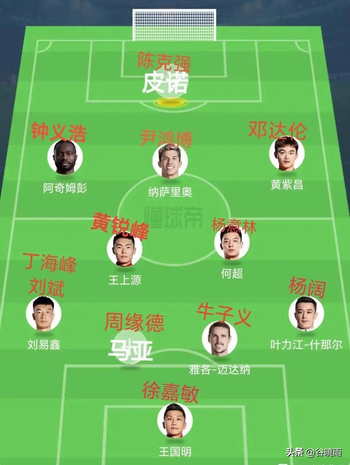 河南建业球员状态出类拔萃,如何继续保持优势?的简单介绍 河南建业球员状态出类拔萃,如何继续保持优势?的简单介绍