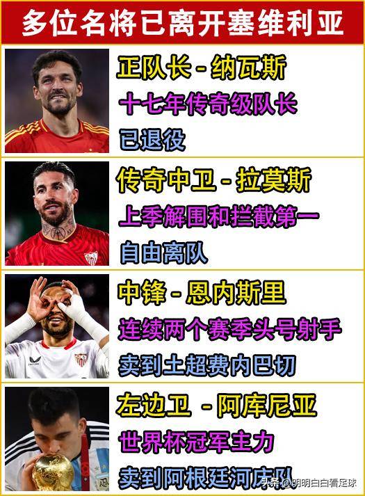 爱游戏登录入口-塞维利亚逼平对手，纳瓦斯连续扑出关键球的简单介绍