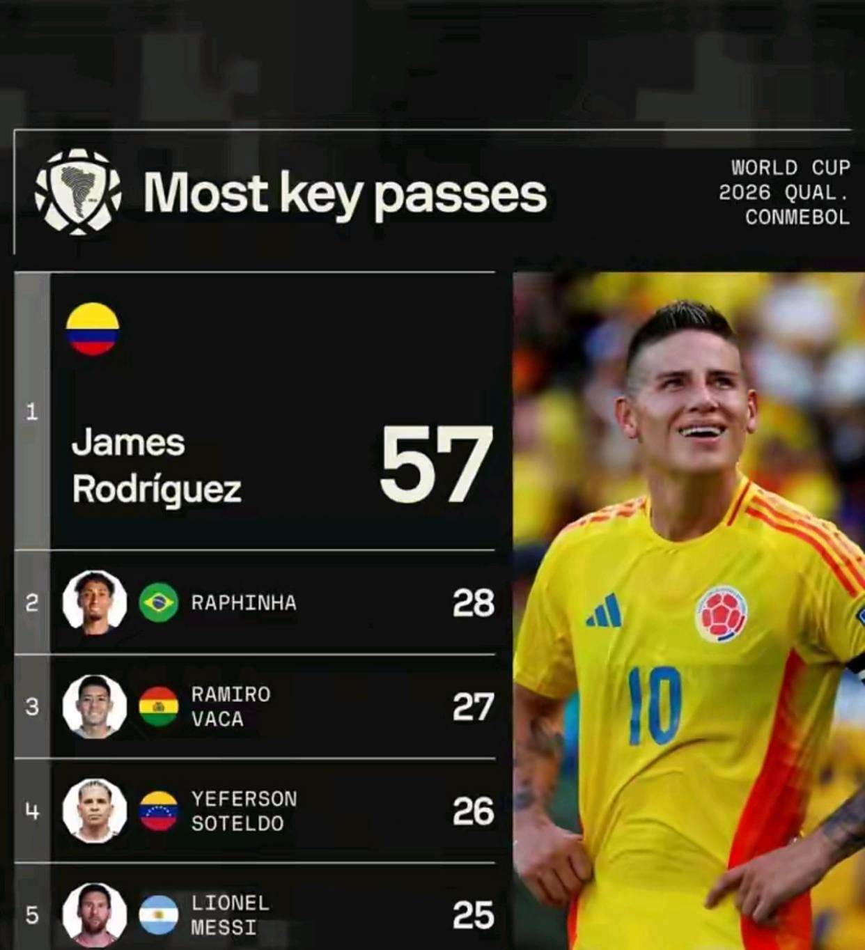 南美球员联赛表现抢眼，成为关注焦点